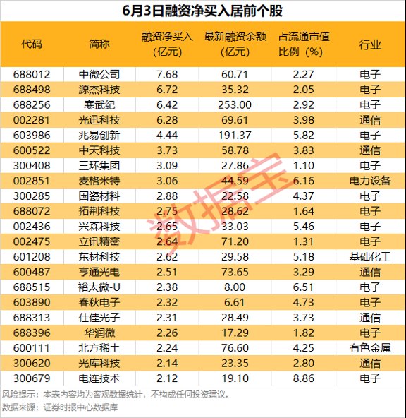突发跳水!301358,二股东、三股东拟集体减持